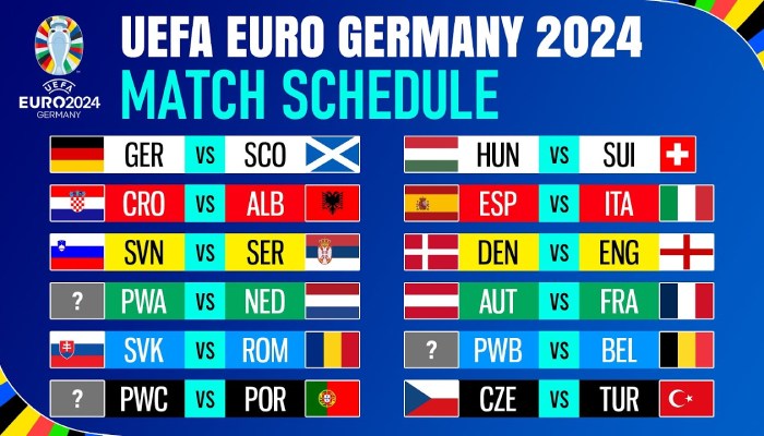 euro 2024 bao nhiêu đội